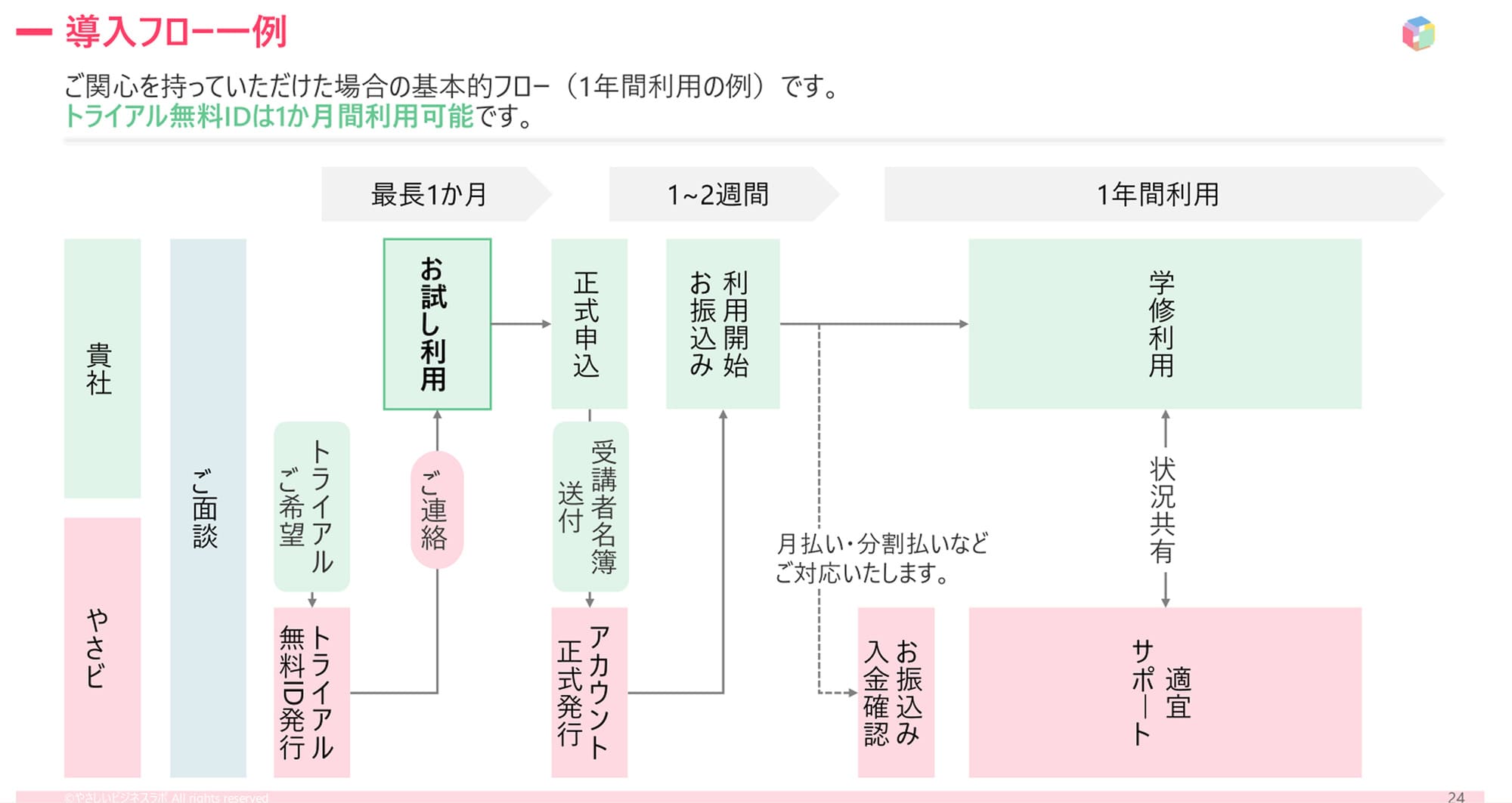 導入フロー例