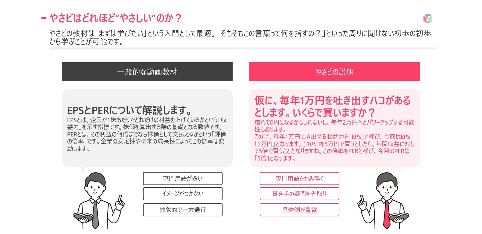 一般的な動画教材とやさビの説明の比較（EPSとPERの例）：専門用語をかみ砕き、聞き手の疑問を先取りし、具体例が豊富