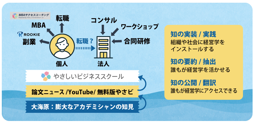 MBAサクセスコーチング