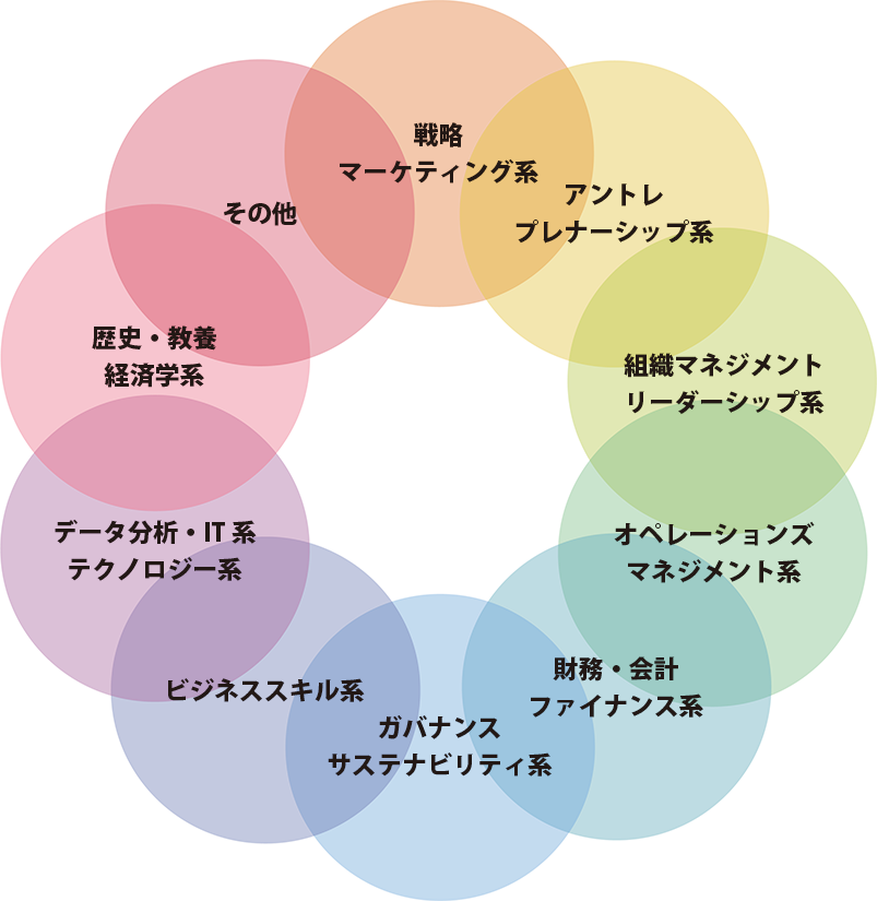 武器になるカリキュラム