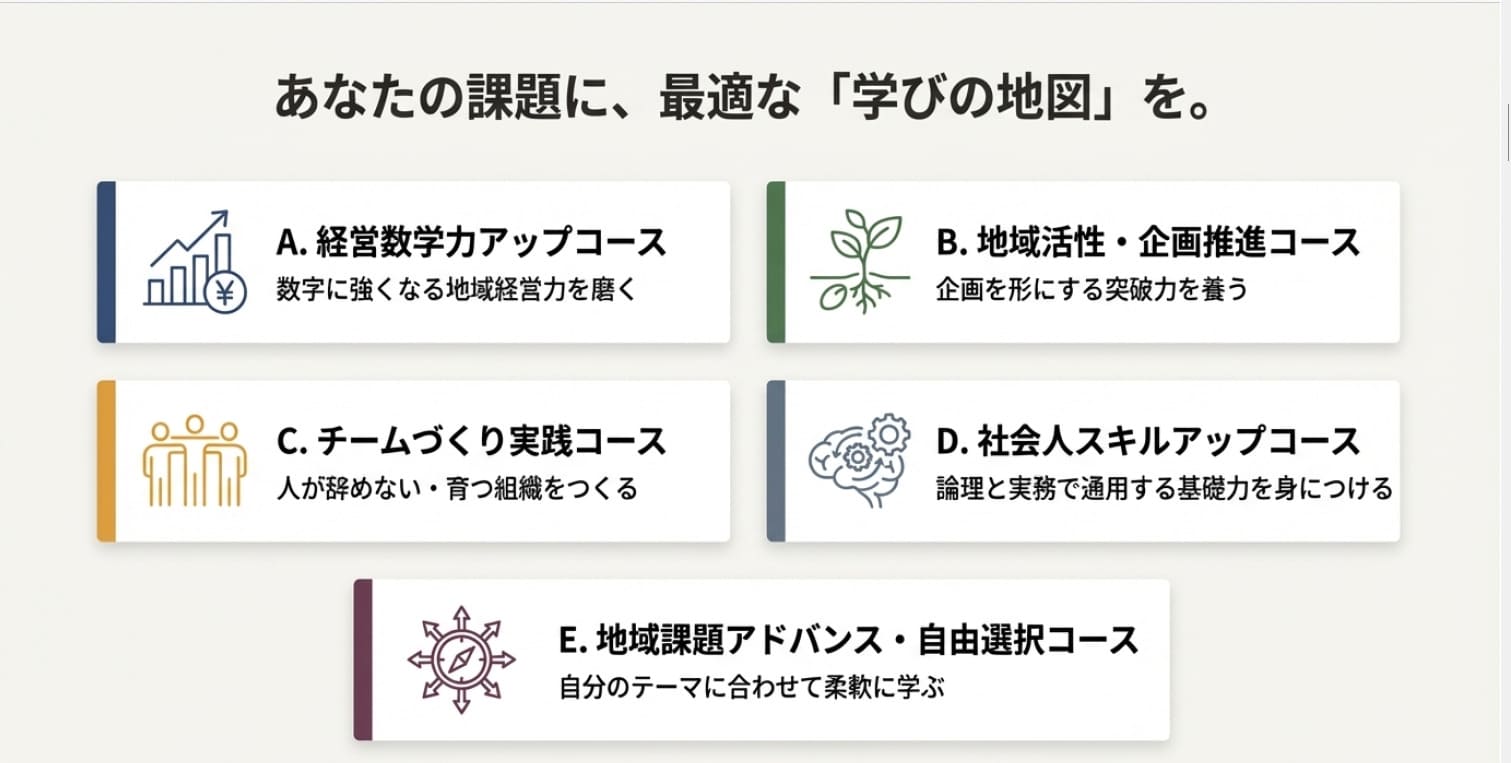 地域創生認定マスターのお知らせ