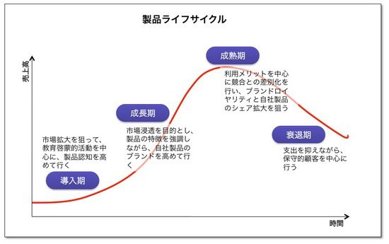 各段階に応じた標的抗レトロウイルス薬