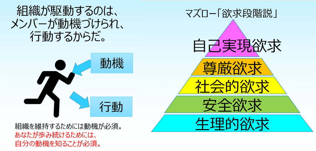 動機付け」ビジネス活用術：心理学と組織論で理解する