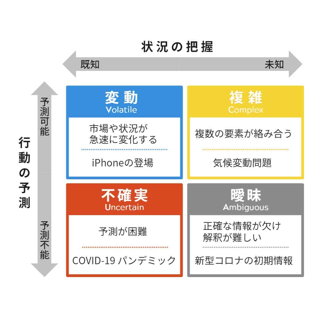 VUCA時代の課題と対策: ビジネスパーソンが理解すべき重要な視点