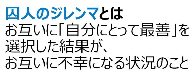 囚人のジレンマの理解とビジネスへの応用 1 prisoners dilemma asset5 e1690417179758 囚人のジレンマの理解とビジネスへの応用