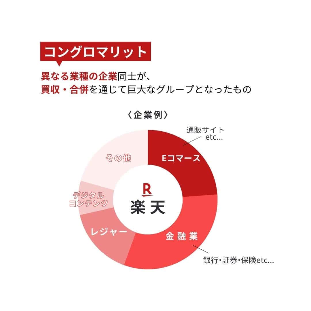 コングロマリット成功への秘訣！戦略と影響について解説 - やさしい