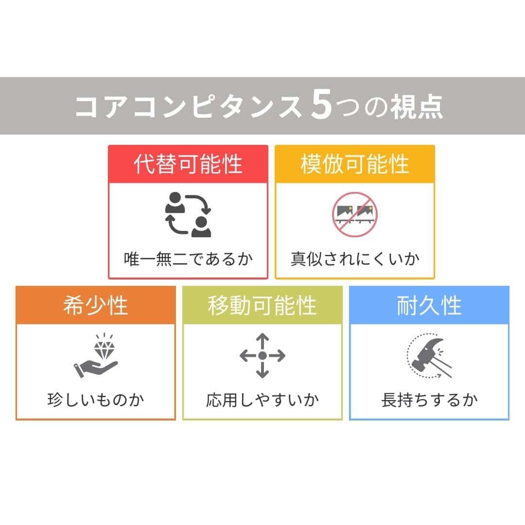 【ビジネス経営戦略本セット】企業戦略論・ゲーム理論・コアコンピタンス経営など9冊 ビジネス経営戦略本セット】企業戦略論・ゲーム理論・コア