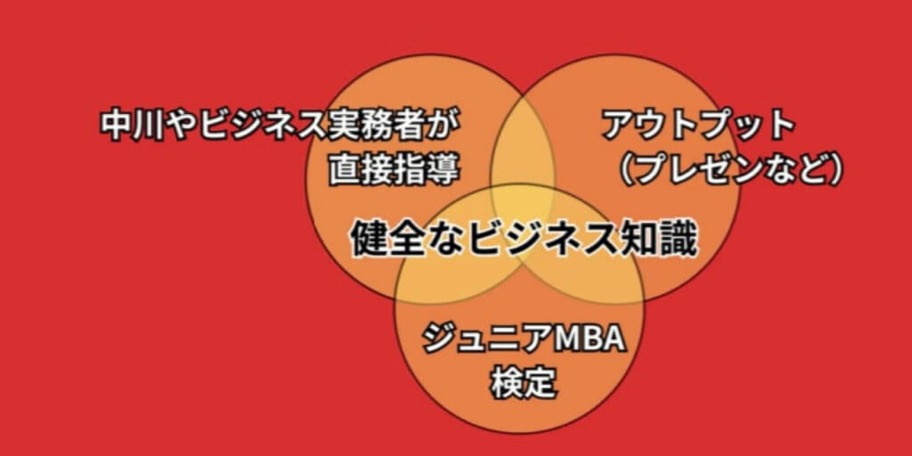 出張講義で提供するもの：
中川やビジネス実務者が直接指導
ジュニアMBA検定
アウトプット(プレゼンなど）