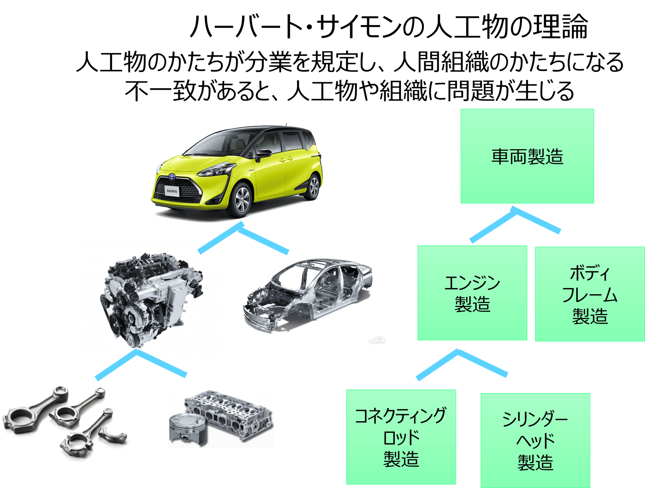 昭和の働き方だから日本企業のDXが進まない？ ハーバート・サイモンの人工物論から検証 - やさしいビジネススクール