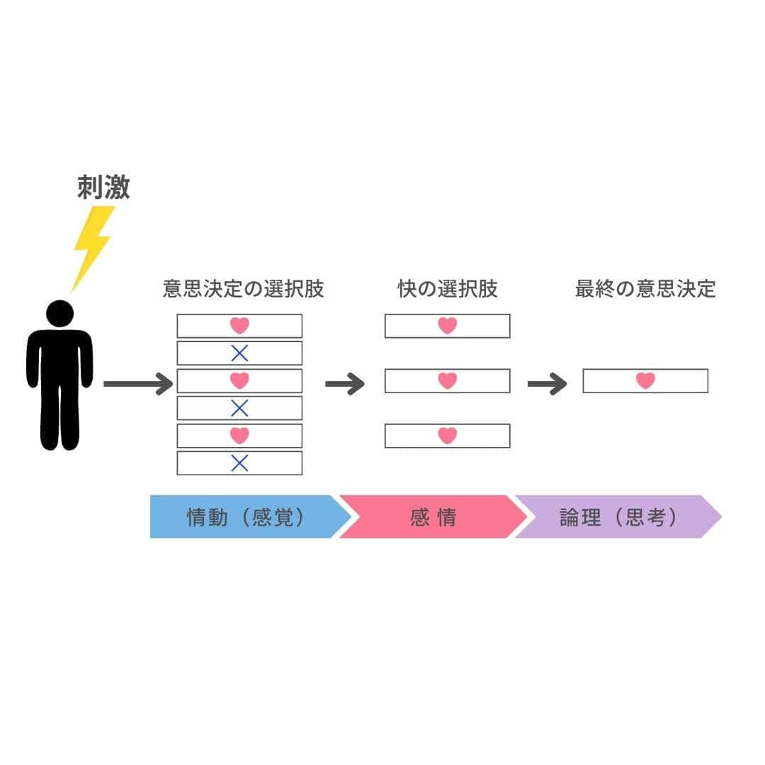 感性マーケティングの技法 : 「テイスト・スケール法」で顧客心理が解読できる 感性マーケティングの技法 : 「テイスト・スケール法」で顧客心理が