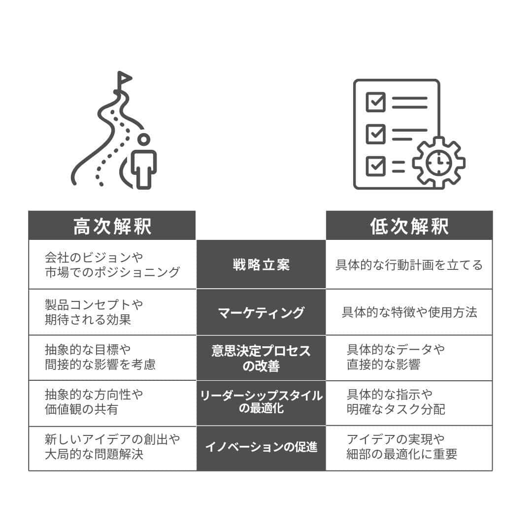 解釈レベル理論 - やさしいビジネススクール
