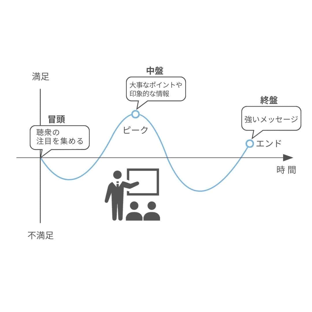 社会 的 インパクト 理論 (99) 사진