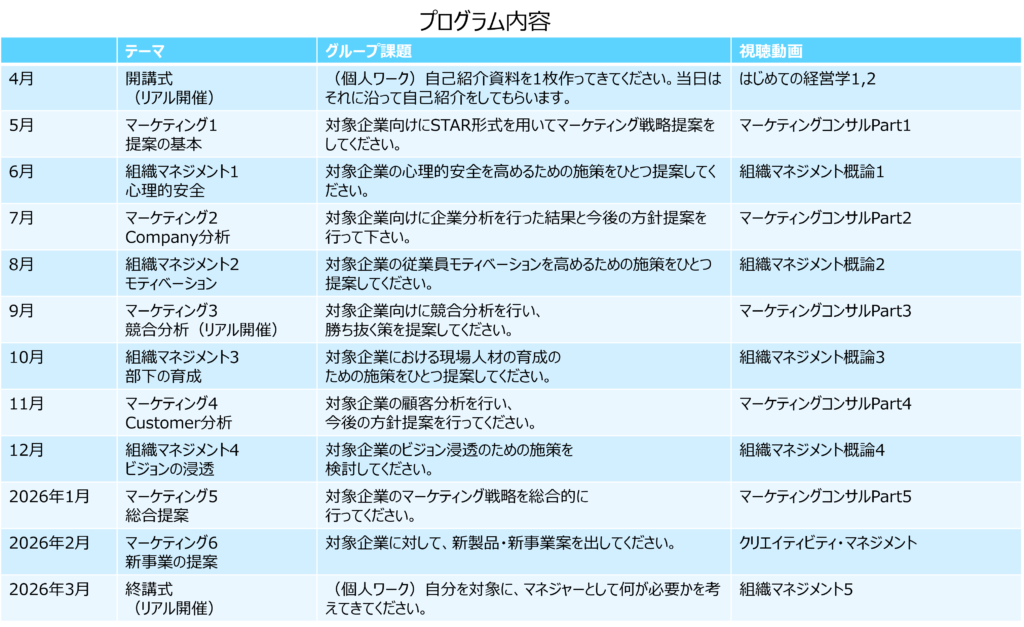 61f4e39d7ab5f74864c91a177117a043 大阪で産業横断型合同「次世代中核メンバー」育成アカデミー開催【参加者募集中】2025年4月スタート！