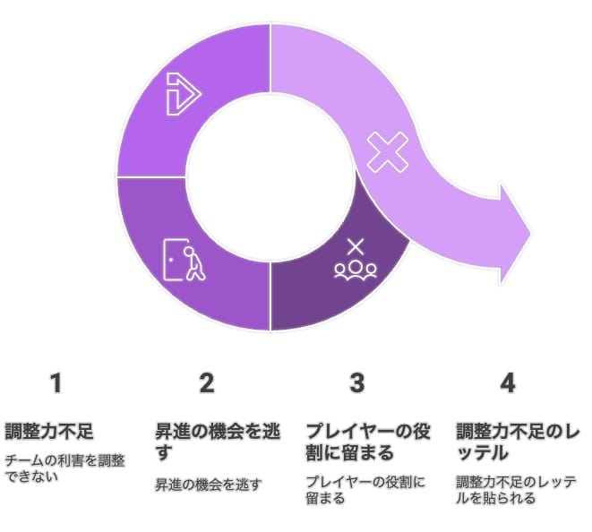 したたかに勝つためのネゴシエーション・交渉術 6 a7c6d258f06e8ff08a491a2a7a319ff1 したたかに勝つためのネゴシエーション・交渉術