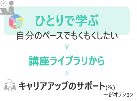 やさしいビジネススクールとは 4 image 1 やさしいビジネススクールとは