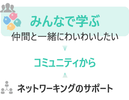 やさしいビジネススクールとは 8 image 2 やさしいビジネススクールとは
