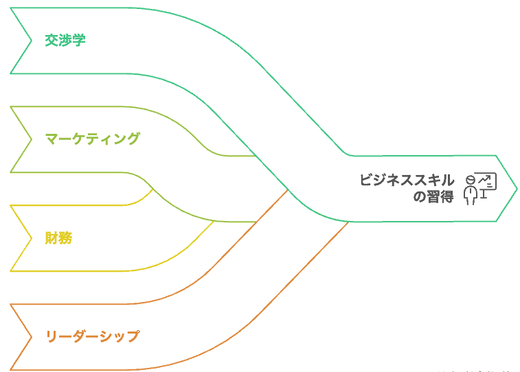 したたかに勝つためのネゴシエーション・交渉術 98 visual selection 3 したたかに勝つためのネゴシエーション・交渉術