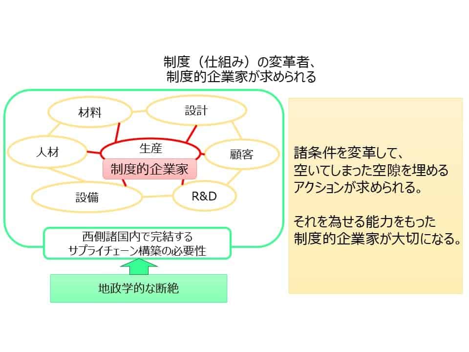 image1 1 半導体サプライチェーンのレジリエンスに対する制度的企業家の影響：日本におけるラピダスの事例
