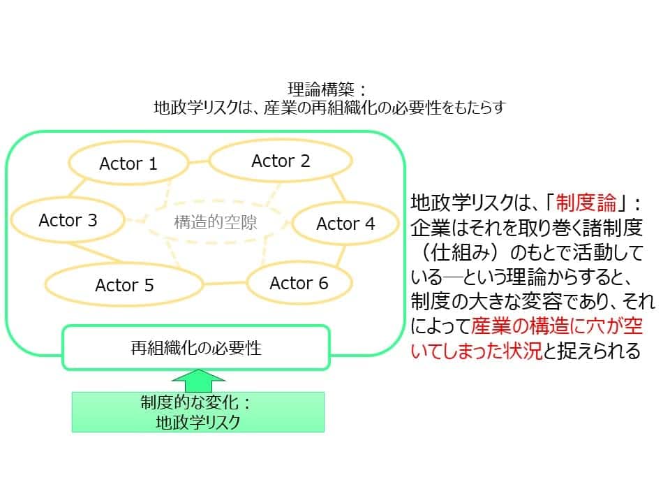 image2 半導体サプライチェーンのレジリエンスに対する制度的企業家の影響：日本におけるラピダスの事例