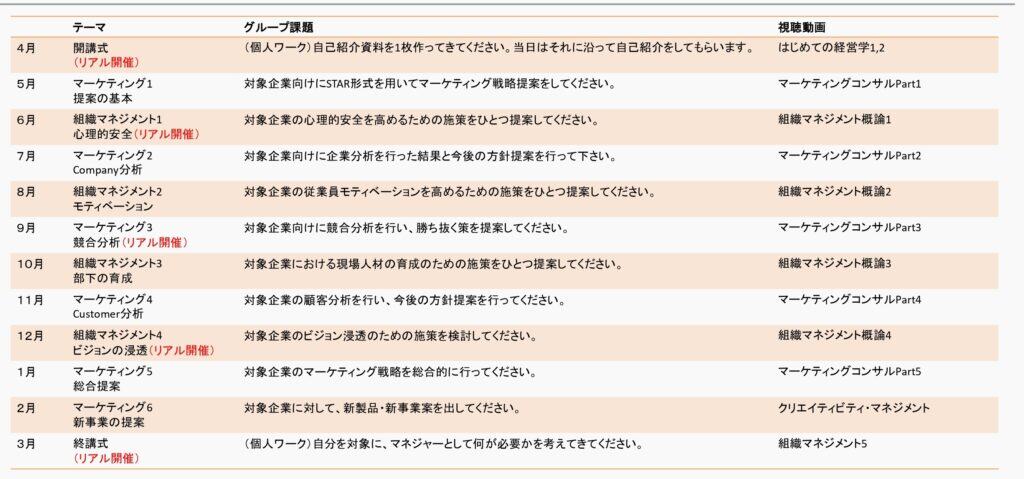 2026年4月始動!東京合同研修2026「次世代中核メンバー養成アカデミー」受講者募集。異業種の仲間と切磋琢磨し、未来の中核メンバーへと飛躍 2 693919c6fe1d8139d24c49e9f1206ed2 2026年4月始動!東京合同研修2026「次世代中核メンバー養成アカデミー」受講者募集。異業種の仲間と切磋琢磨し、未来の中核メンバーへと飛躍