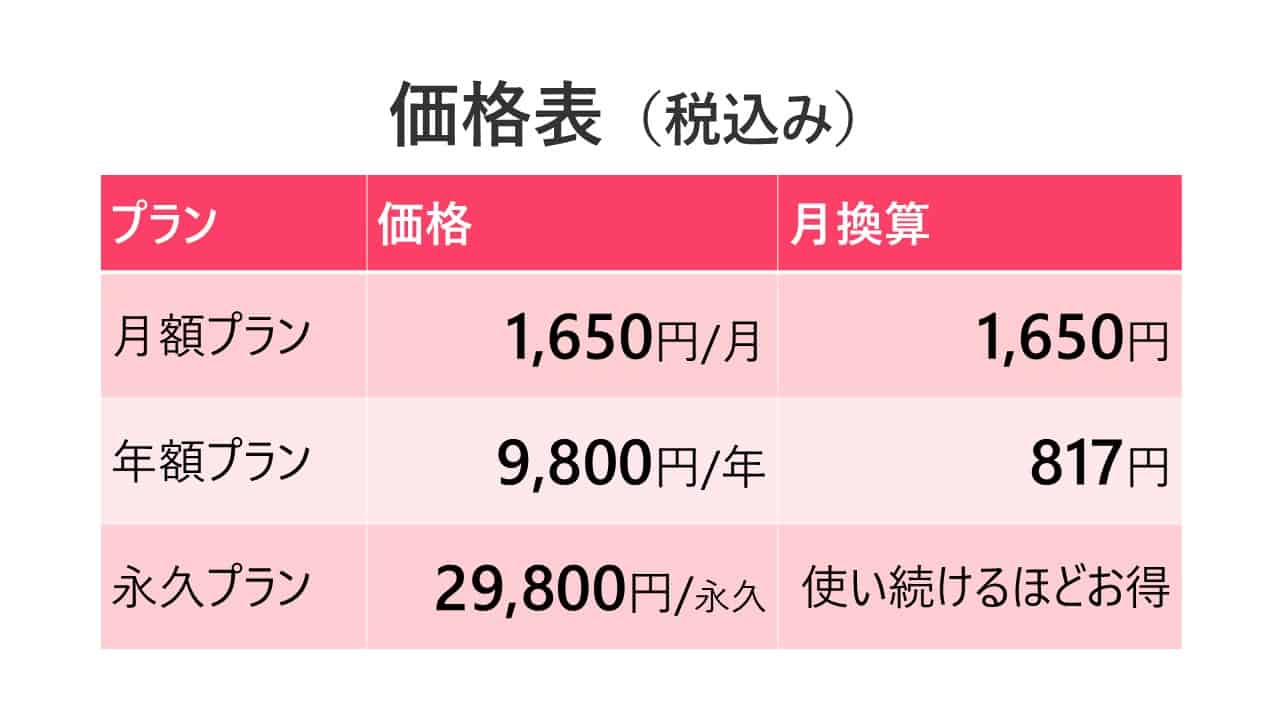 81b22598d254c57e4c9cca9c781d2f84 やさしいビジネススクールとは