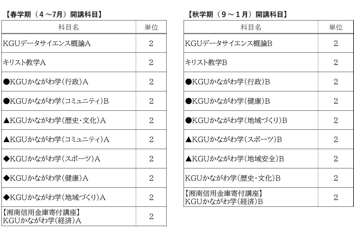 関東学院大学　オンライン科目（全コース共通選択枠）