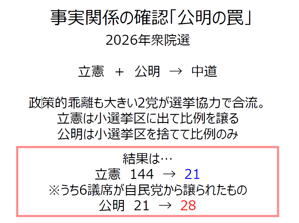koumei20260306 3 公明が“勝ったように見える”のに、本当に危ないのはなぜか？